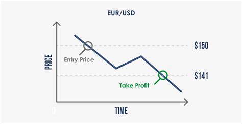 How to Trade CFDs: A Step.